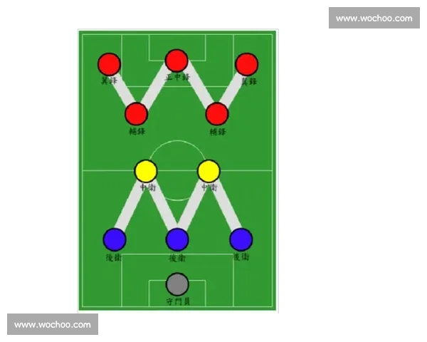 从古至今足球比赛阵型的演变历程及其战术影响分析