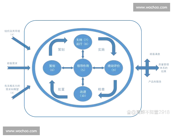 医院质量管理PDCA循环实践与成效分析总结报告