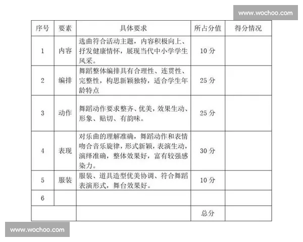 器乐比赛评分标准详解与评审要素分析：从技巧到表现的全方位解读