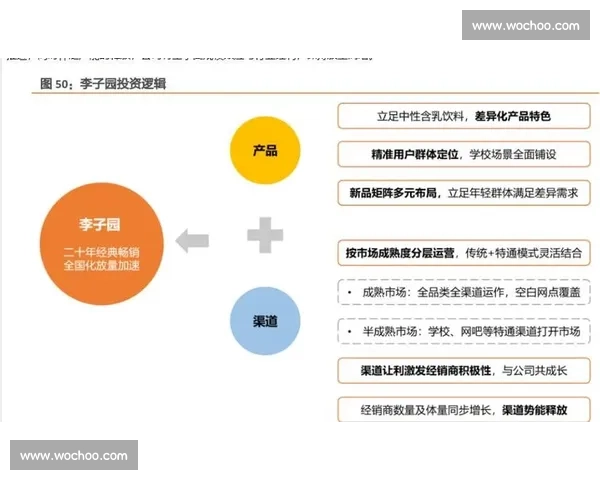 以企业产品定位为核心驱动打造差异化竞争优势与市场增长路径研究