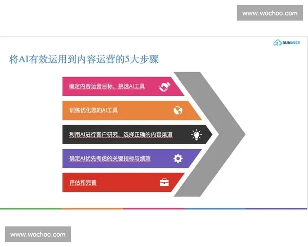 企业用户运营创新策略：提升客户粘性与增长潜力的多维度方法解析