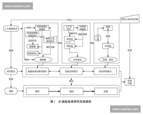 企业数据可视化助力决策精准化与业务智能化的创新发展路径探讨