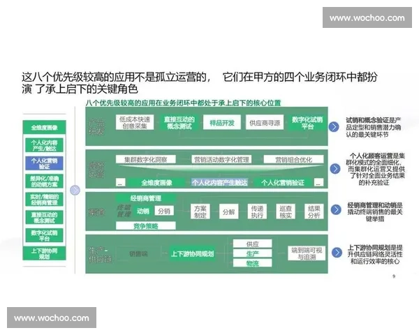 企业运营体系优化与高效管理实践创新路径探索