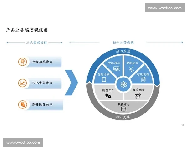 提升企业核心竞争力的管理能力建设与实践探索