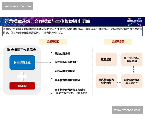 构建以企业保障体系为核心的全面风险管理与运营优化方案